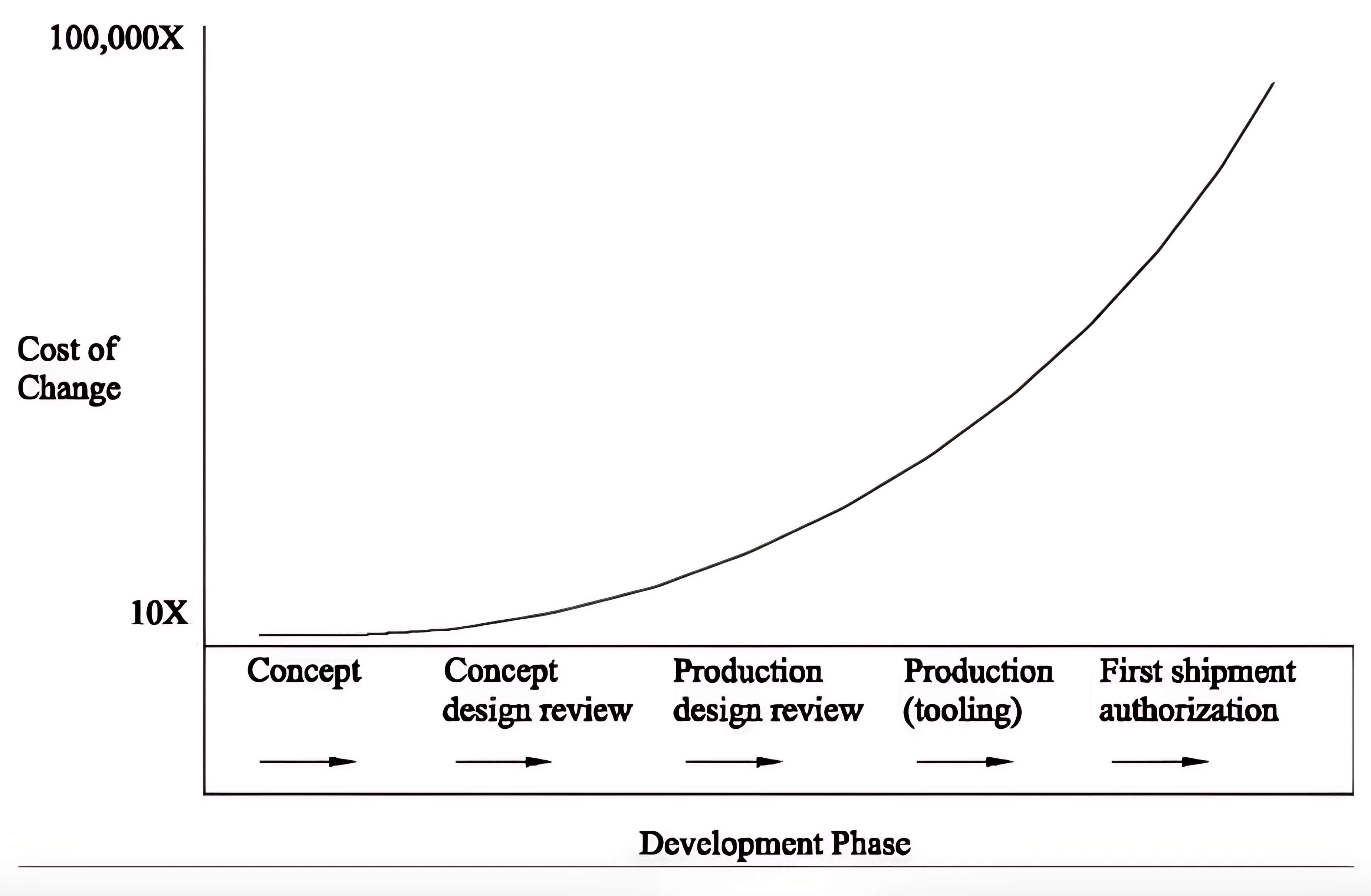 Over the Wall” design process