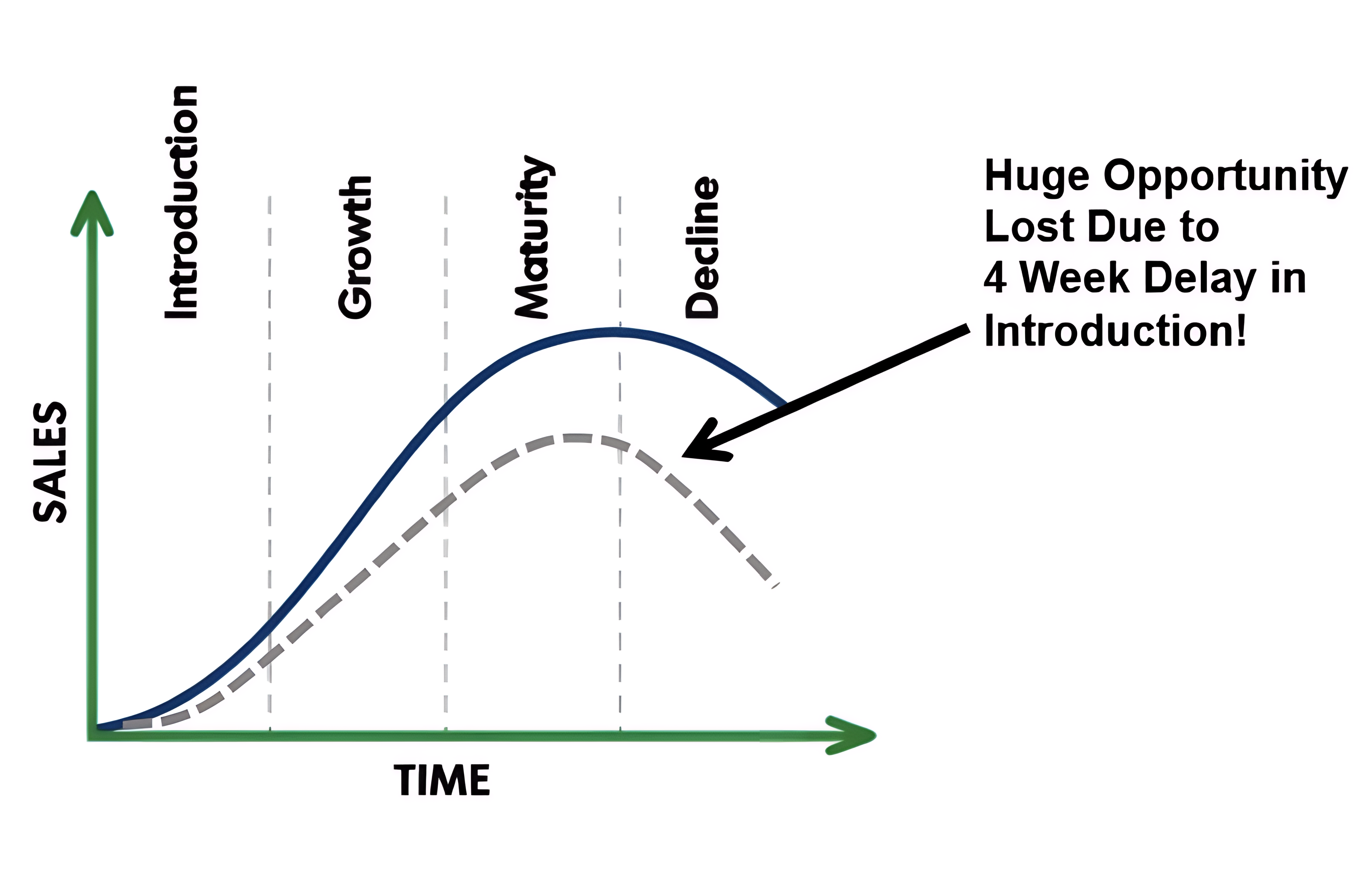 Over the Wall” design process